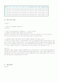 각운동량 실험보고서 4페이지