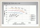 고속도로 기본구간 7페이지