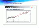 교통통제 및 교통체계관리 79페이지