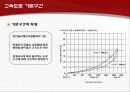 교통용량분석기법 3페이지