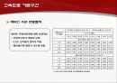 교통용량분석기법 7페이지