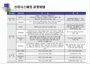 교통신호시스템 4페이지