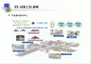 교통신호시스템 15페이지