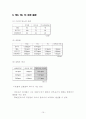 COD TOC BOD 실험결과 10페이지