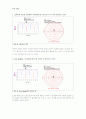 공진기 (resonator) 2페이지