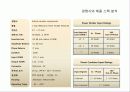 Power Divier/ Combiner 4페이지