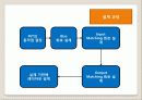 무선 AP용 Power Amplifier 설계 4페이지