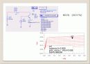 무선 AP용 Power Amplifier 설계 8페이지