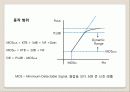 무선 AP용 Power Amplifier 설계 10페이지