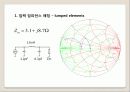 무선 AP용 Power Amplifier 설계 13페이지