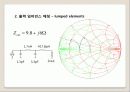무선 AP용 Power Amplifier 설계 15페이지