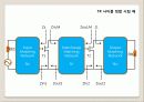무선 AP용 Power Amplifier 설계 17페이지
