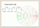 무선 AP용 Power Amplifier 설계 18페이지