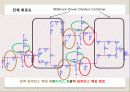 무선 AP용 Power Amplifier 설계 23페이지