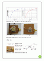 RF 프런트 엔드 모듈 (RF Front-end Module) 13페이지