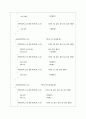 NQC와 로보랩을 이용한 로봇 만들기 15페이지