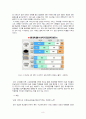 강남 8학군의 클러스터 이론적 해석 8페이지