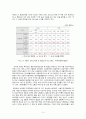강남 8학군의 클러스터 이론적 해석 14페이지
