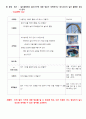 창의적 사고 훈련 프로젝트 보고서 (트리즈 등) 11페이지