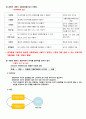 창의적 사고 훈련 프로젝트 보고서 (트리즈 등) 12페이지
