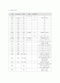 분만실 케이스스터디 3페이지