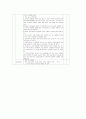 PED 체크리스트  15페이지
