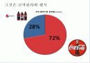 815콜라 마케팅실패사례와 전략방안 7페이지