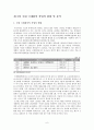 컨벤션 현황과 발전방안 6페이지