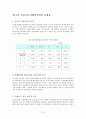 컨벤션 현황과 발전방안 15페이지
