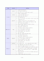 ★자기소개서 작성가이드 및 합격자소서 모음(2009~2010)★ 4페이지