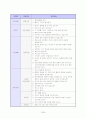 ★자기소개서 작성가이드 및 합격자소서 모음(2009~2010)★ 24페이지