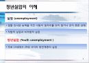 청년실업의 문제와 해결방안 3페이지