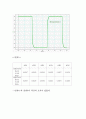 Rc 회로 실험 보고서 7페이지