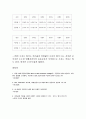 Rc 회로 실험 보고서 8페이지