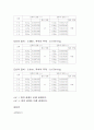 자기력 측정 실험 보고서 4페이지