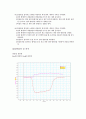 정전기 전하 실험 보고서 2페이지