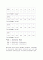 운동마찰계수 측정 결과 보고서 5페이지