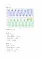 단조화 운동 결과 보고서 6페이지