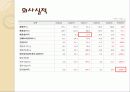 기업 주식 소개 - 미래산업 7페이지