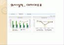 기업 주식 소개 - 미래산업 8페이지