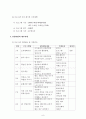 학교폭력 가해아동대상 멘토프로그램 9페이지