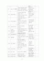 학교폭력 가해아동대상 멘토프로그램 10페이지