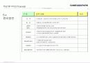 게임테마파크 기획안 55페이지