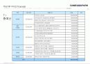 게임테마파크 기획안 64페이지
