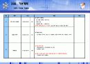 맥주페스티발(한여름밤의 문화축제) 18페이지