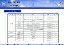 맥주페스티발(한여름밤의 문화축제) 34페이지
