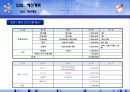 맥주페스티발(한여름밤의 문화축제) 35페이지