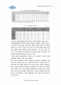 [행정학]인사행정론 - 근무규율 38페이지