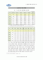 [행정학]인사행정론 - 근무규율 59페이지