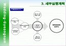 결혼박람회(WEDDING EXPO) 전시회 기획서 9페이지
